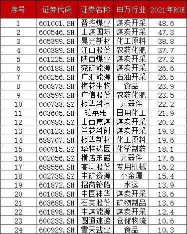 新消息！山煤国际股票“善颂善祷”
