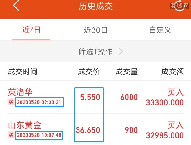 千股千评！000859股票“赞不绝口”