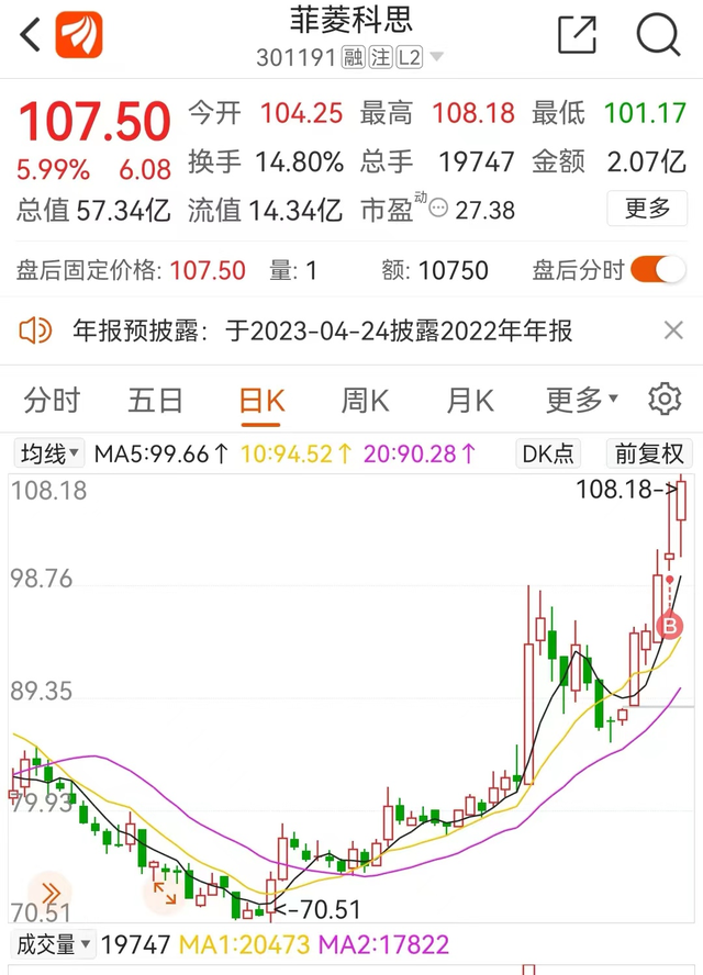 利好消息！股票在线