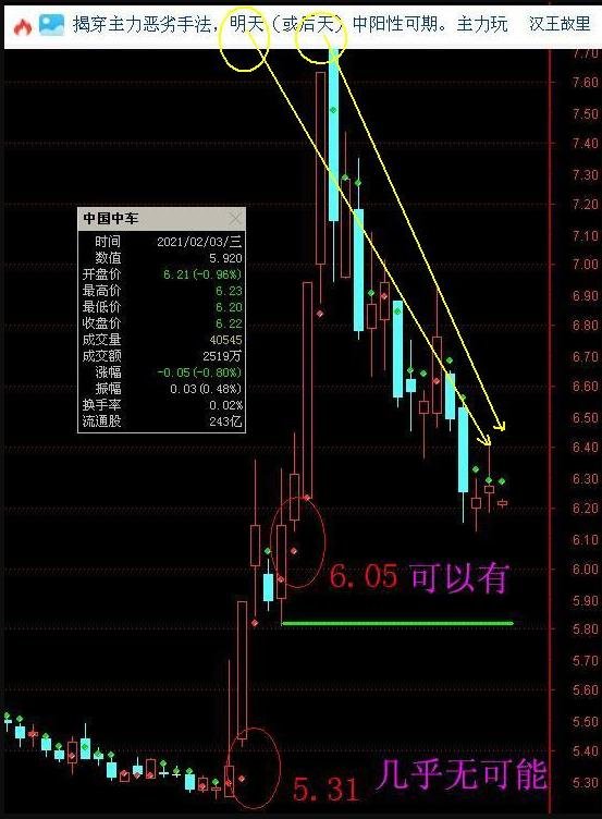 热点！601766股票“后来居上”