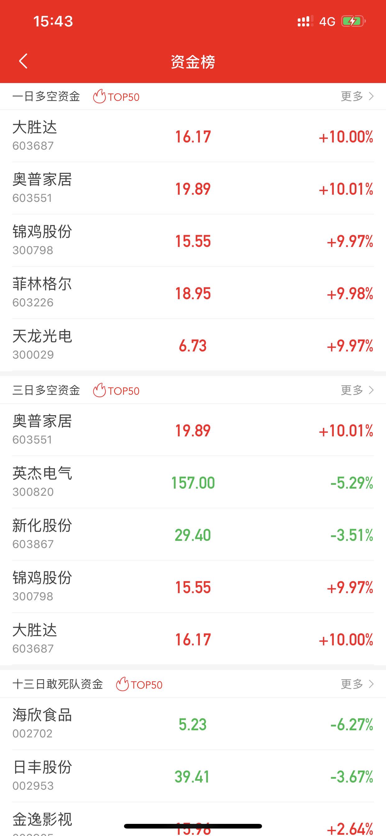评论区！亚马逊股票实时行情