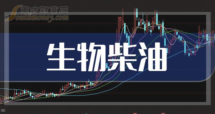 今日行情！002124股票“后来居上”