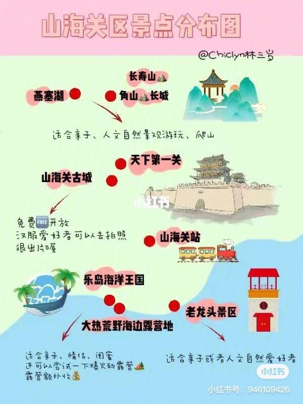 秦皇岛旅游地图_秦皇岛旅游地图电子版