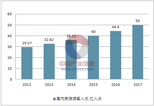 旅游业的发展_旅游业的发展可以带动旅馆,餐饮,交通,娱乐等 旅游业的发展_旅游业的发展可以带动旅馆,餐饮,交通,娱乐等