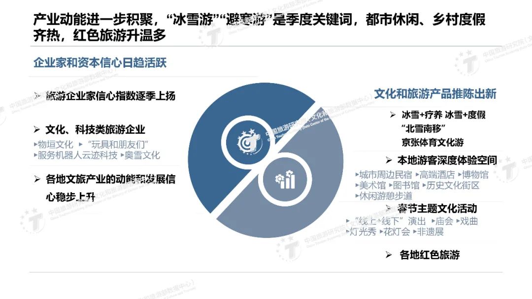 中国旅游信息_中国旅游信息化的趋势