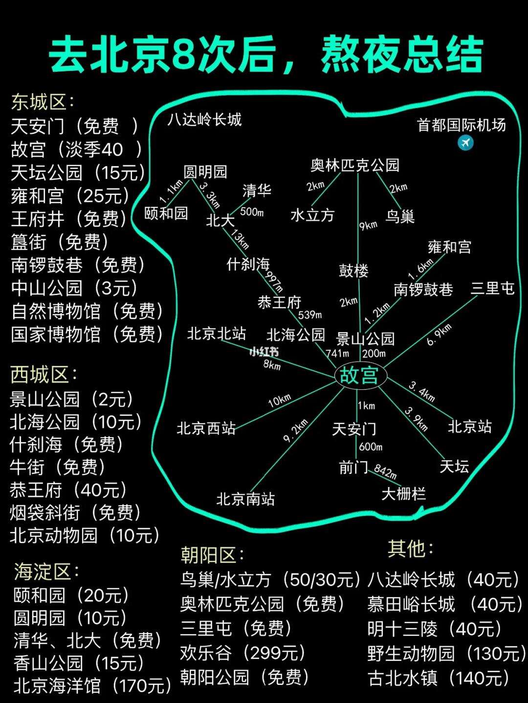 北京旅游景点地图_北京旅游景点地图全图 北京旅游景点地图_北京旅游景点地图全图