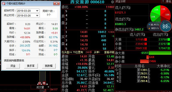 西安旅游股票_西安旅游股票股吧 西安旅游股票_西安旅游股票股吧
