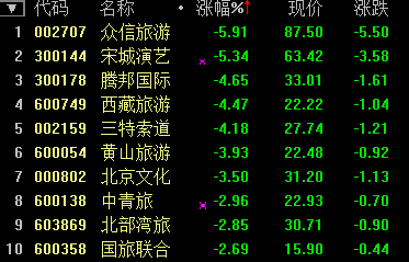 西安旅游股票_西安旅游股票股吧 西安旅游股票_西安旅游股票股吧