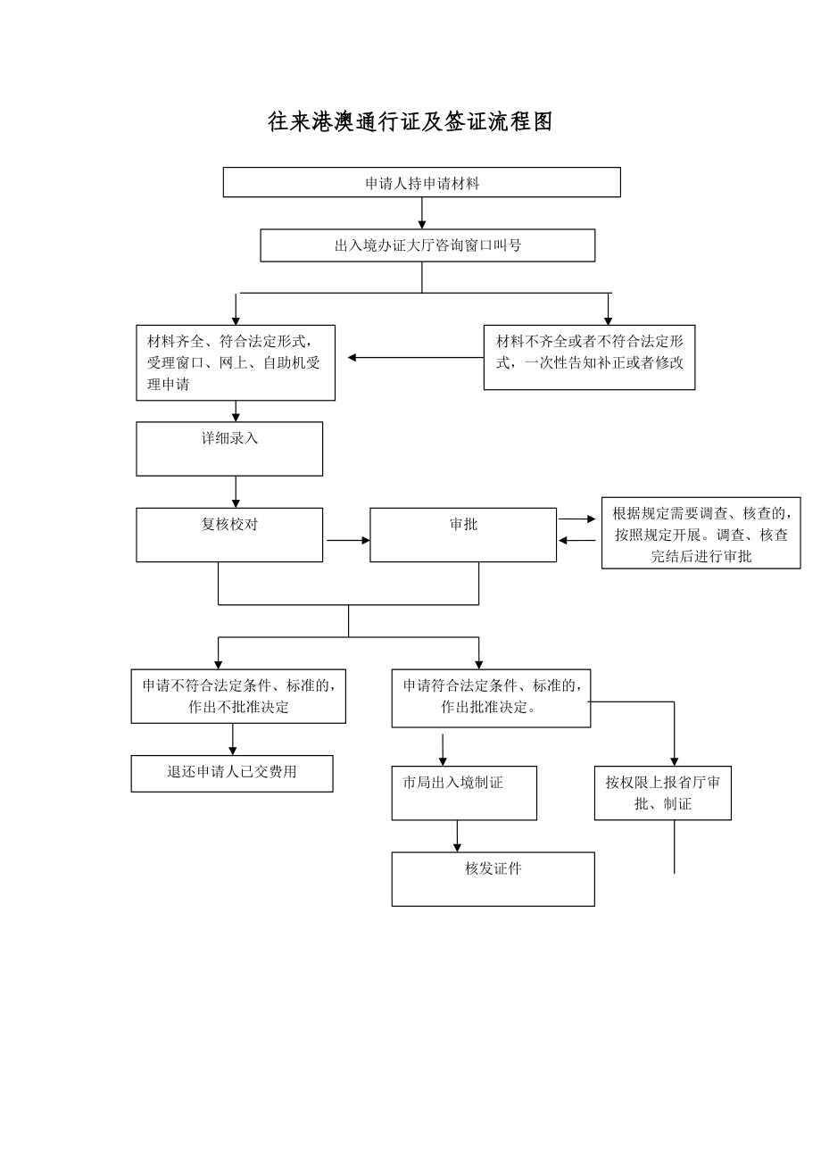 旅游签证办理流程_泰国旅游签证办理流程