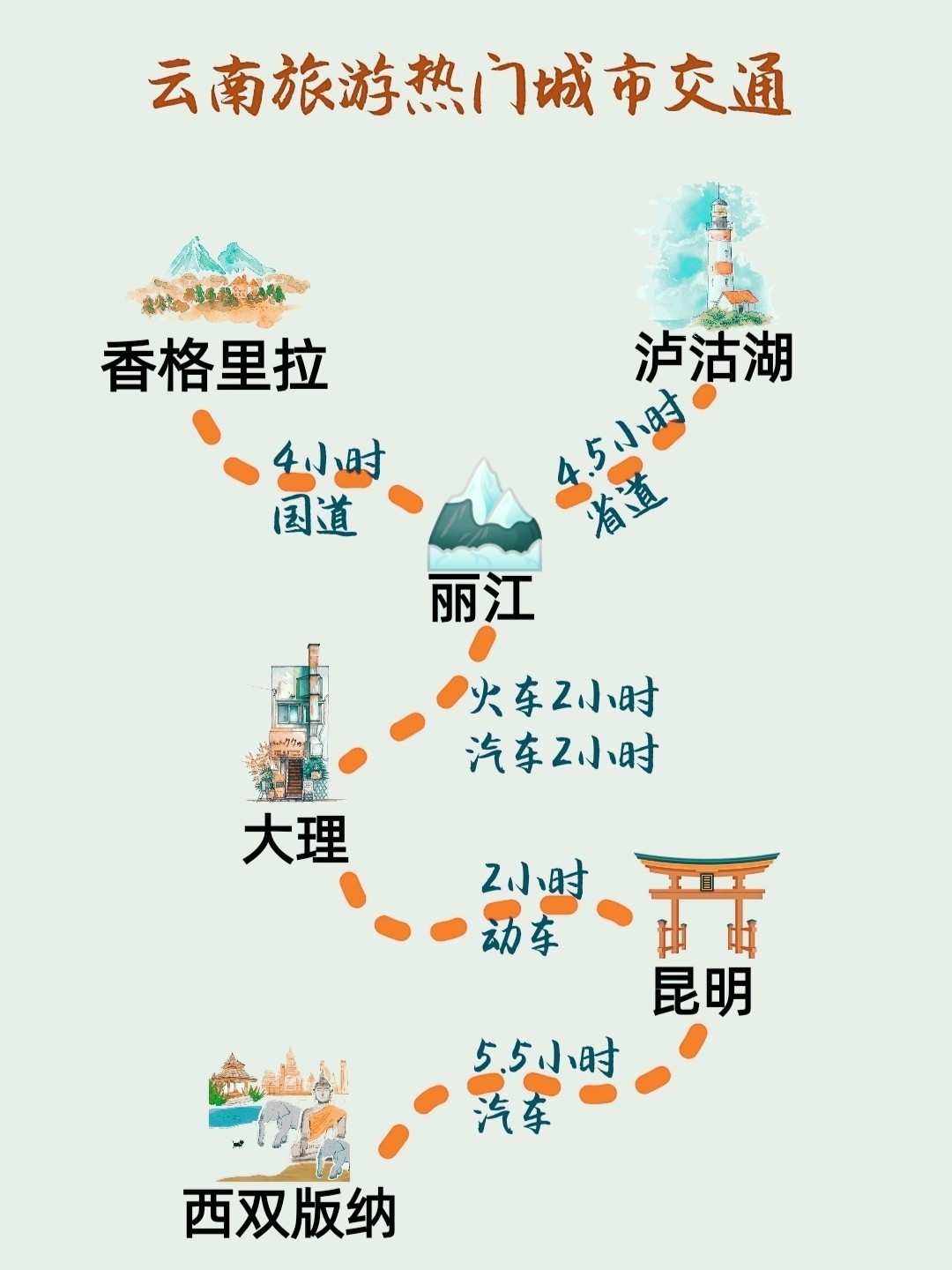 云南旅游线路_云南旅游推荐路线 云南旅游线路_云南旅游推荐路线
