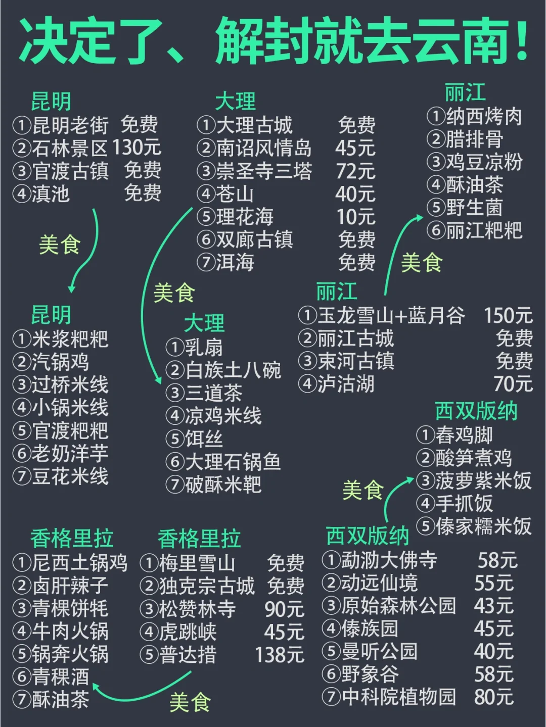 去云南旅游必备物品_去云南旅游必备物品有哪些