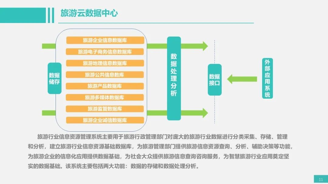 旅游信息化_旅游信息化的概念