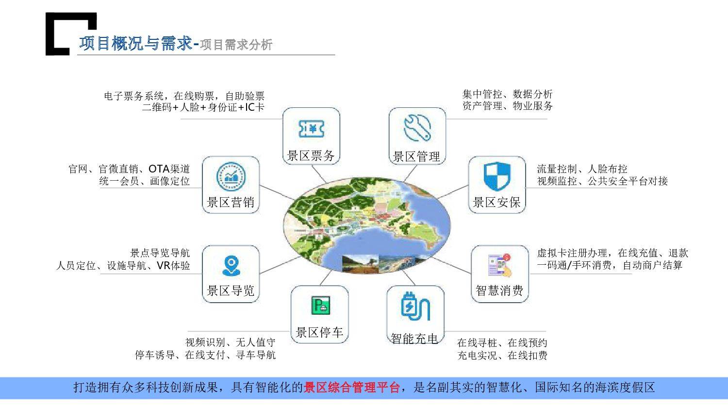 旅游信息化_旅游信息化的概念