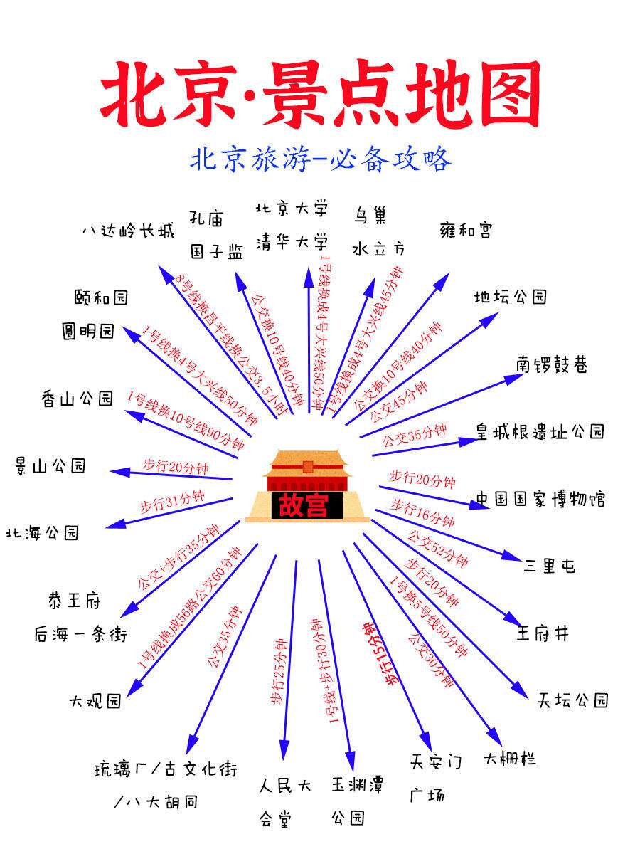 去北京旅游攻略_暑假带孩子去北京旅游攻略