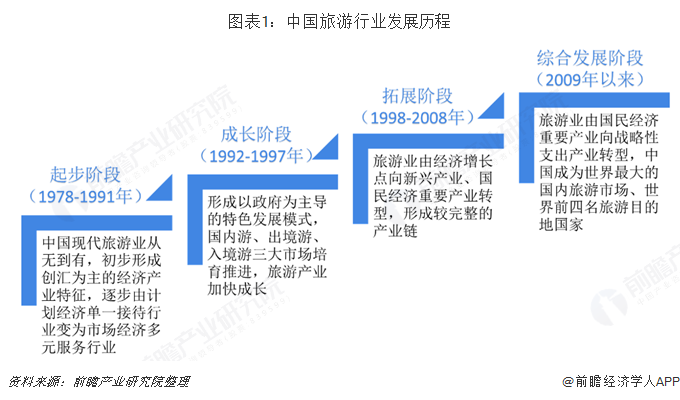 旅游业发展现状_重庆旅游业发展现状