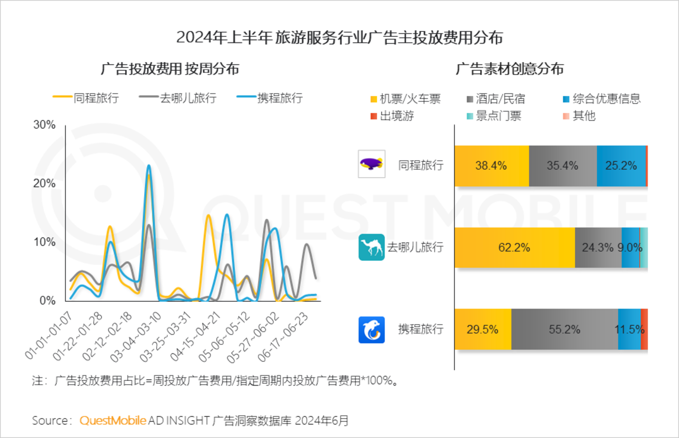 同城旅游网站_同城旅游网站有哪些