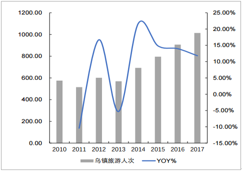 中国旅游业发展现状_中国旅游业发展现状分析2024
