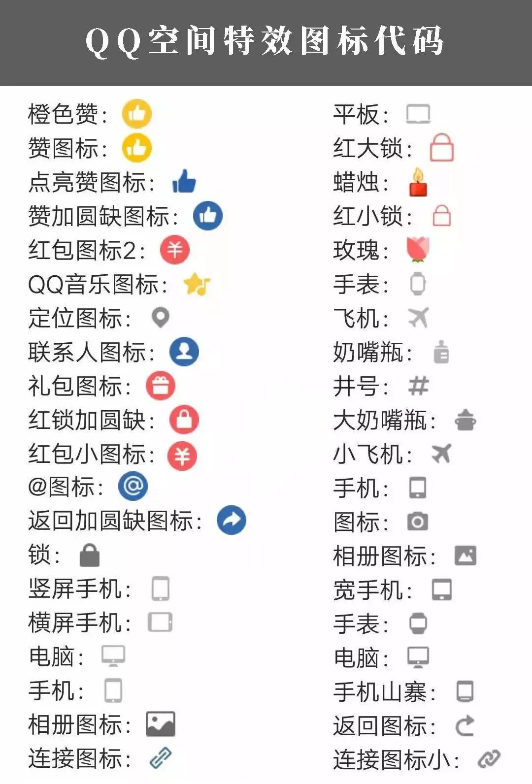 qq旅游图标怎么点亮_我的旅游地图怎么看