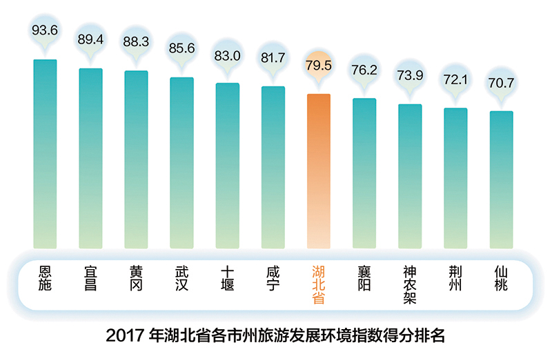 湖北省旅游政务网_湖北省旅游政务网官方网站