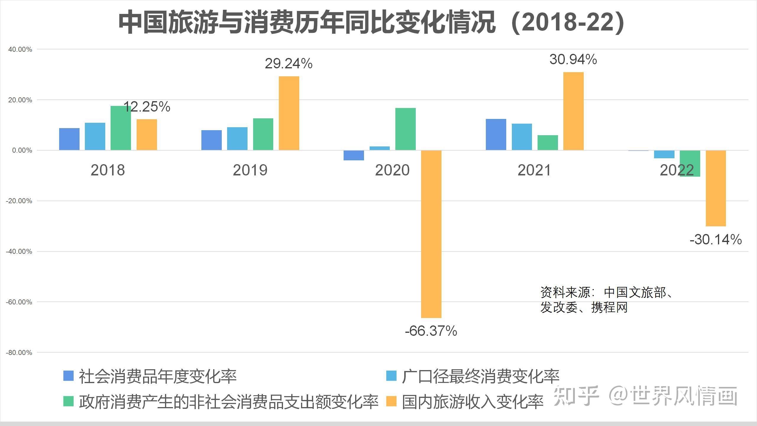 旅游消费行为_旅游消费行为的影响因素