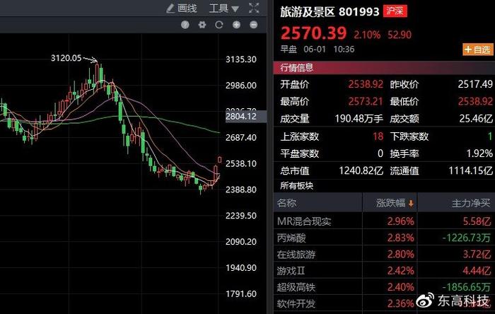 在线旅游概念股_在线旅游上市公司