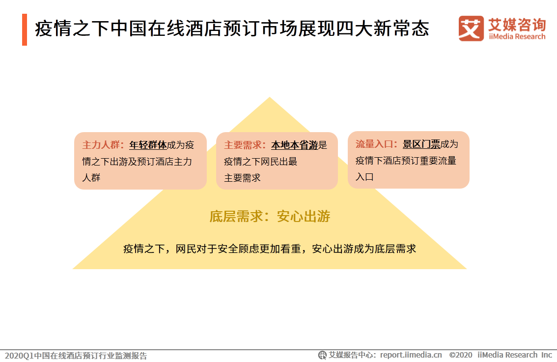在线旅游概念股_在线旅游上市公司
