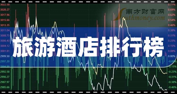 旅游公司排名_美国旅游公司排名