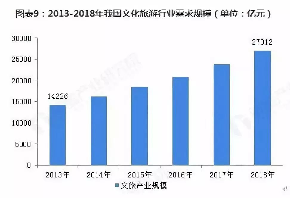 国家旅游局旅行社统计管理系统_国家旅游局公布统计数据