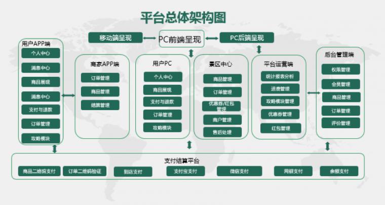 旅游产品分销平台_旅游分销商是什么意思