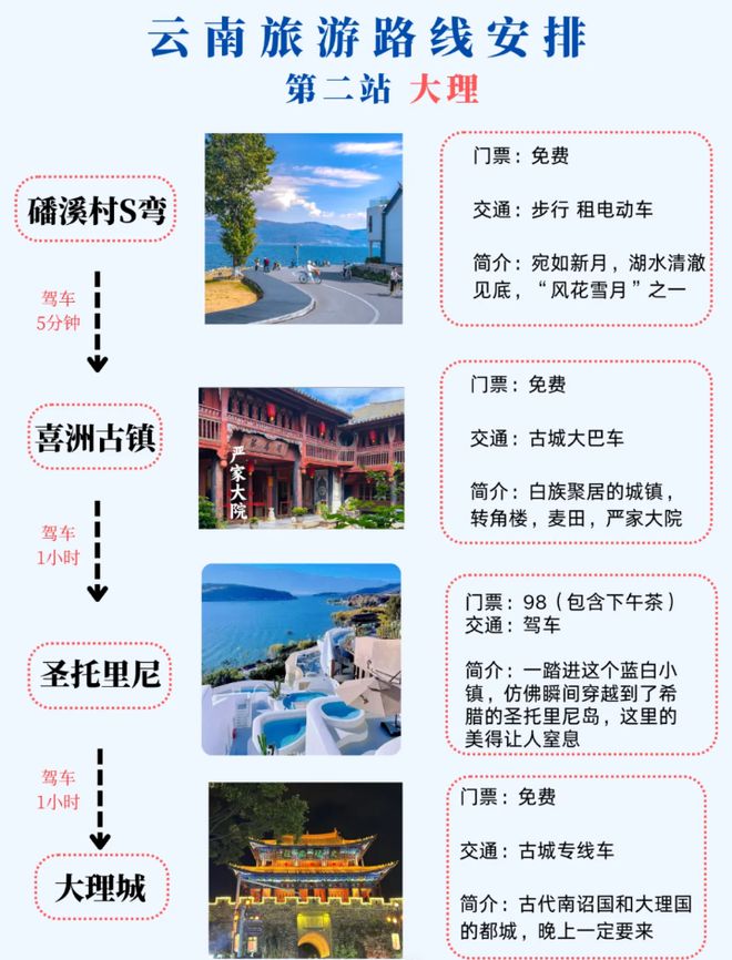 丽江旅游攻略_丽江旅游攻略路线最佳路线
