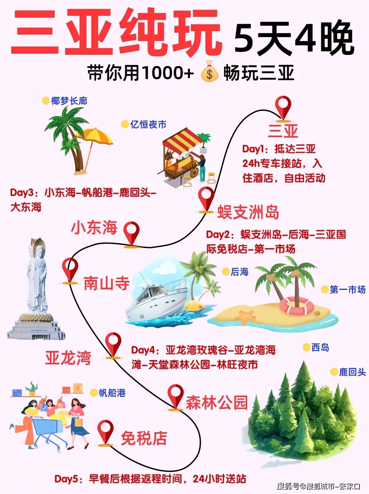 三亚旅游景点介绍_三亚旅游景点介绍导游词