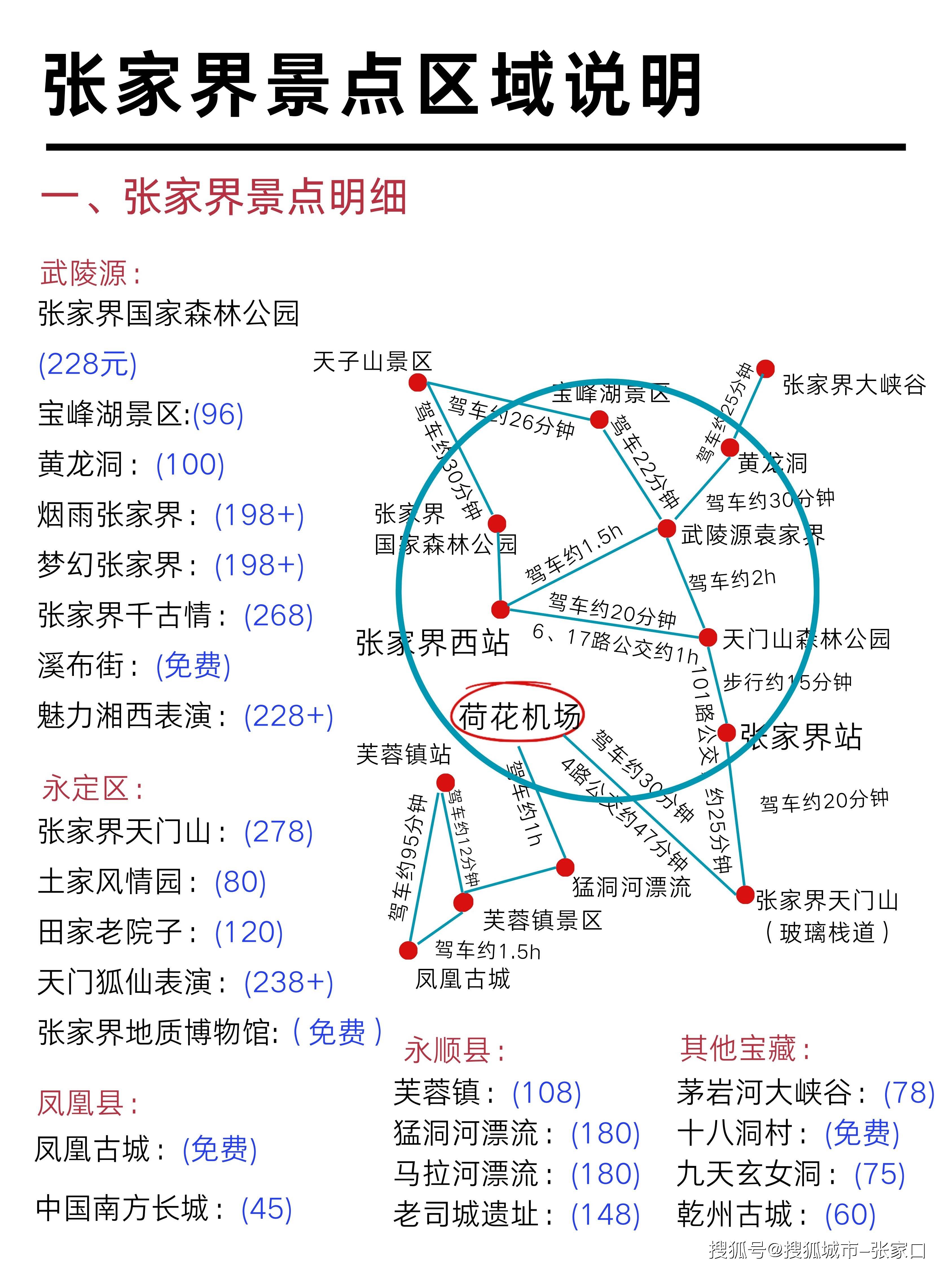 张家界旅游网_张家界旅游网络谈客赚钱吗