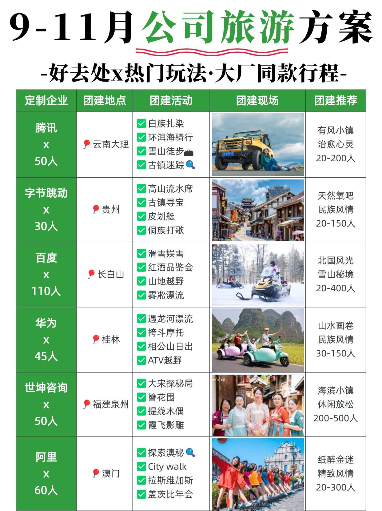 旅游公司简介_候鸟旅游公司简介