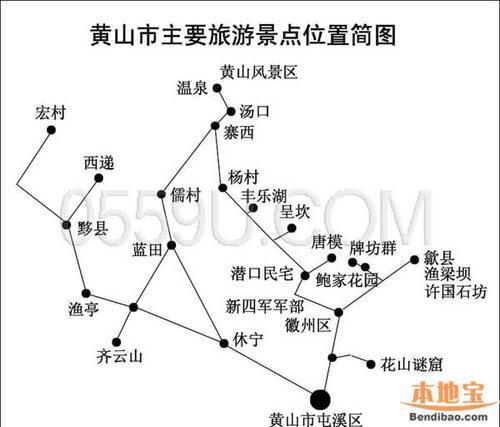 黄山旅游线路_黄山旅游线路图简单