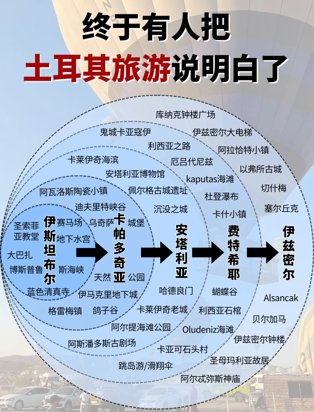 土耳其旅游攻略_土耳其旅游攻略景点必去