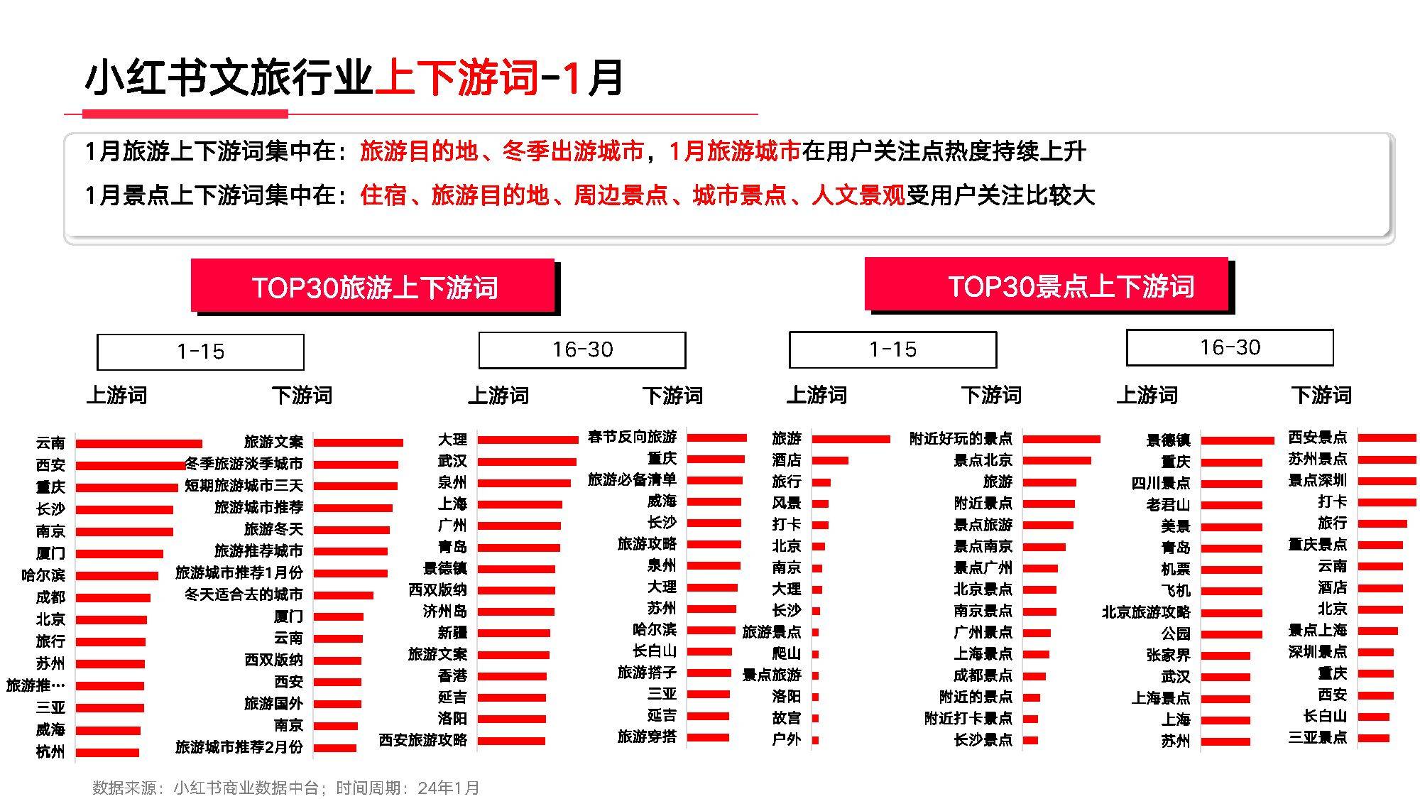 旅游行业报告_旅游业发展报告