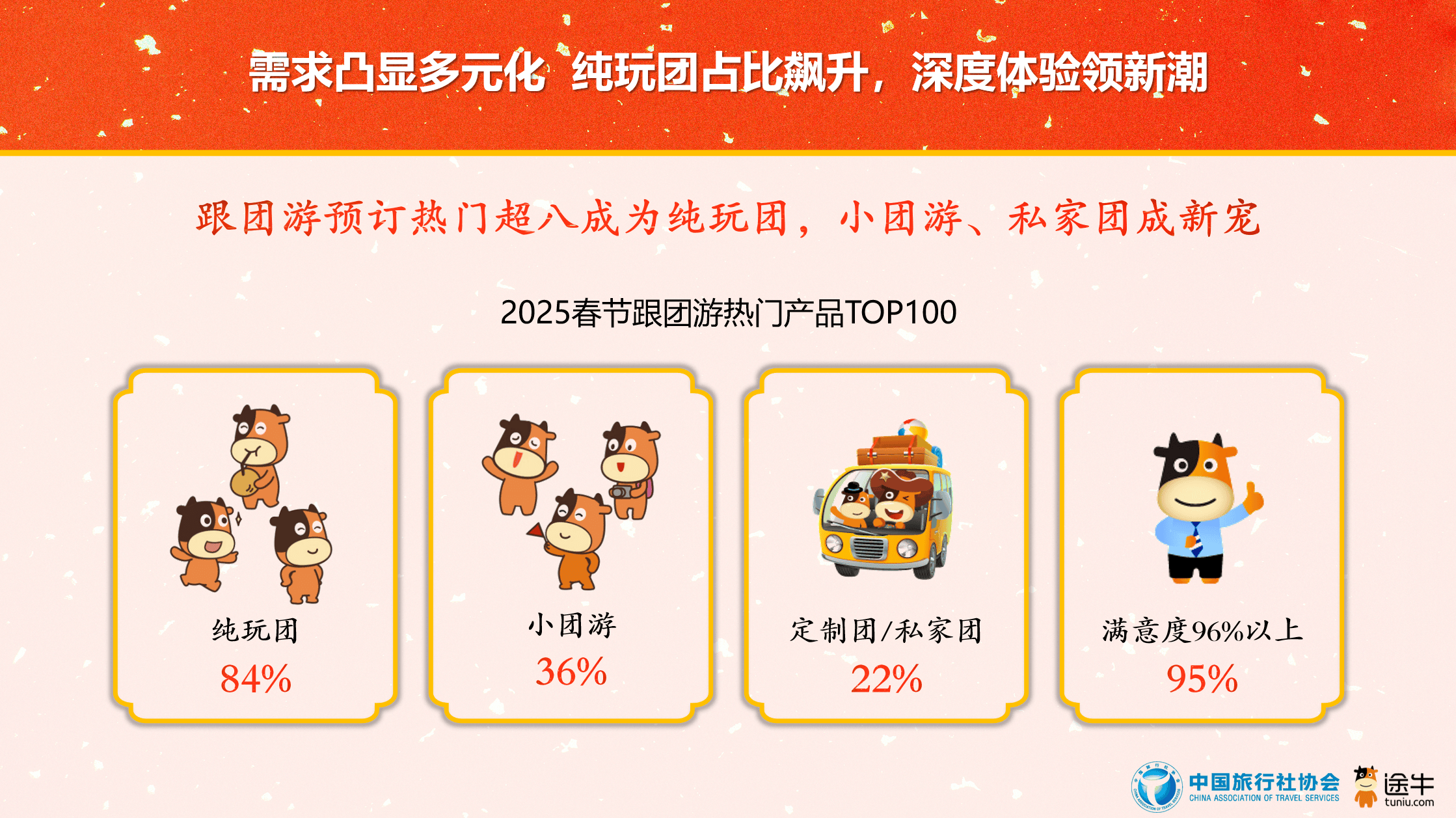 途牛网旅游团购_途牛网旅游团购怎么样