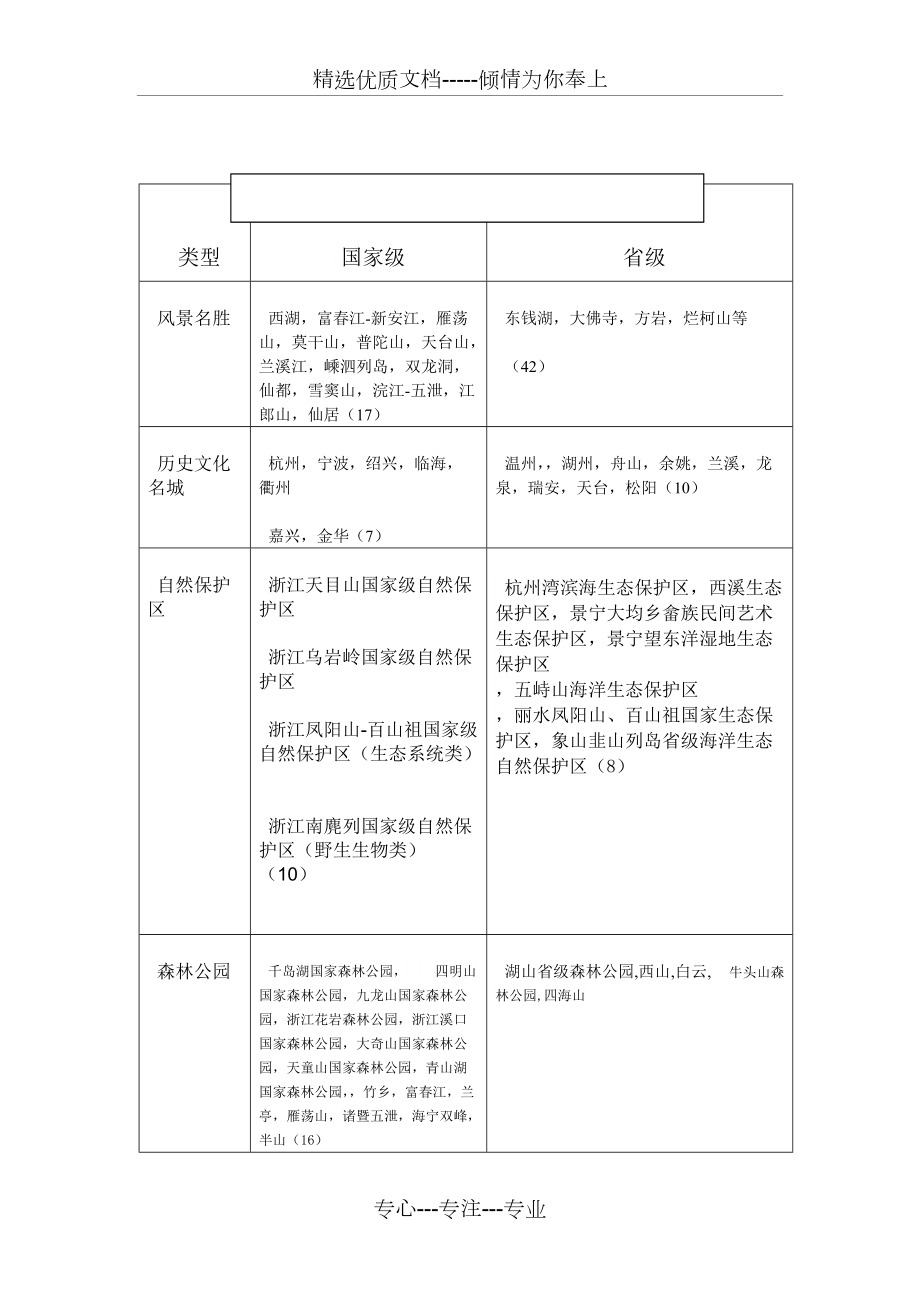旅游资源_旅游资源调查与评价标准