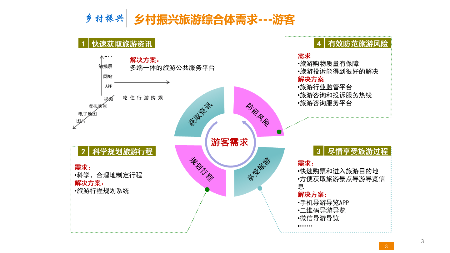 旅游互联_旅游互联网具有突破时空限制进行信息交换的特性