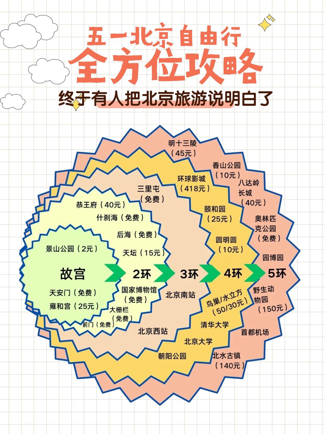 北京旅游地图_北京旅游地图分布图