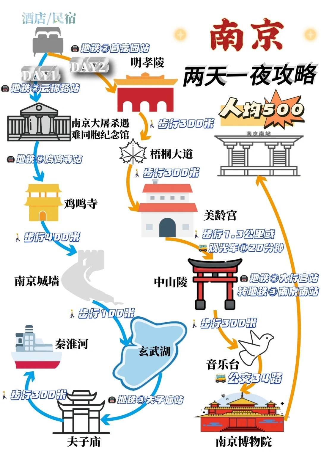 南京市旅游地图_南京市旅游地图简笔画