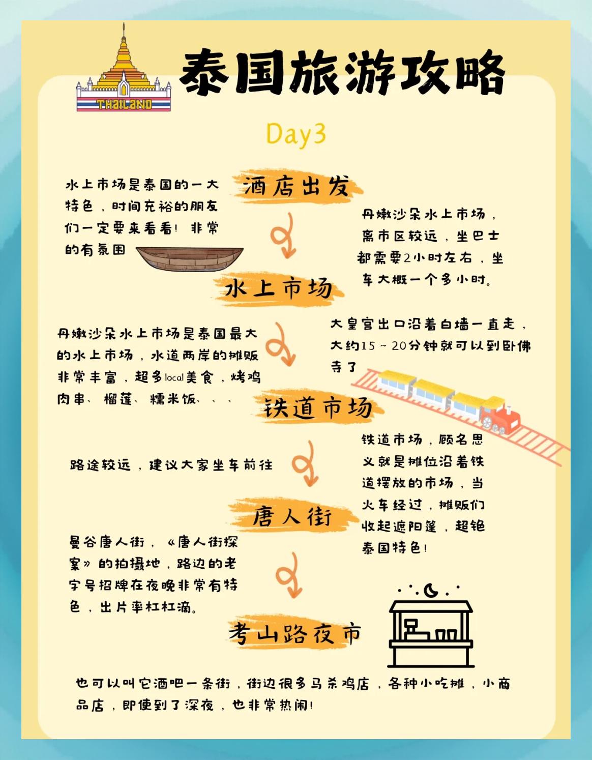 泰国旅游指南_泰国旅游全攻略自由行 泰国旅游指南_泰国旅游全攻略自由行