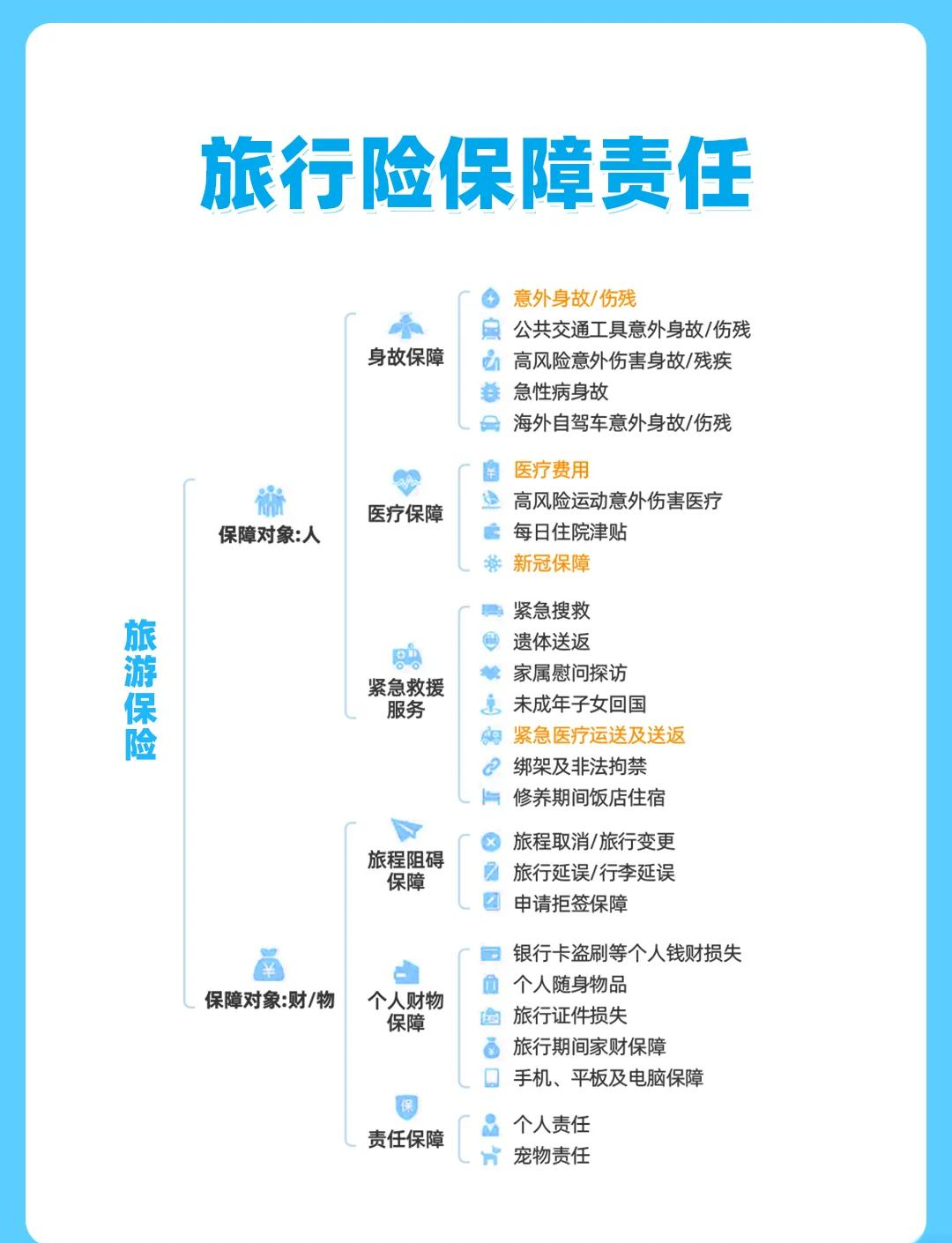 境外旅游保险_个人境外旅游保险