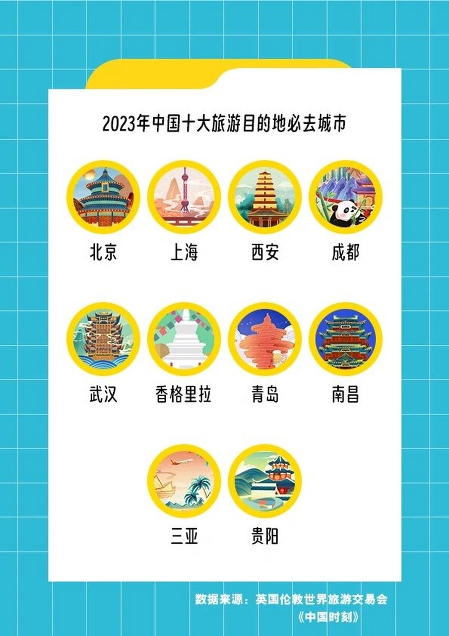 中国十大必去旅游城市_中国十大必去旅游城市推荐
