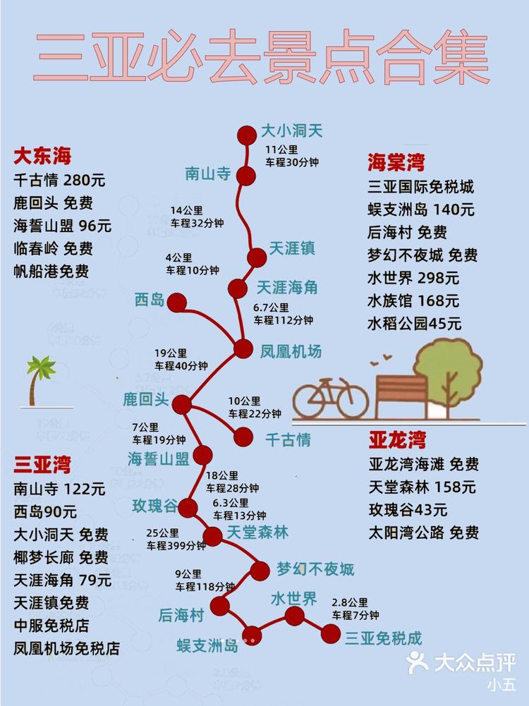 旅游点评网_旅游点评模板