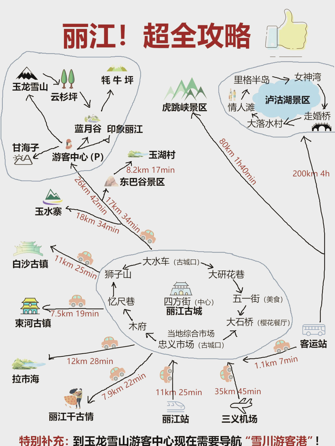 丽江旅游攻略_丽江旅游攻略必去景点
