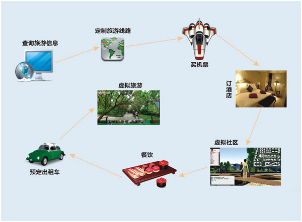 旅游信息系统_旅游信息系统设计