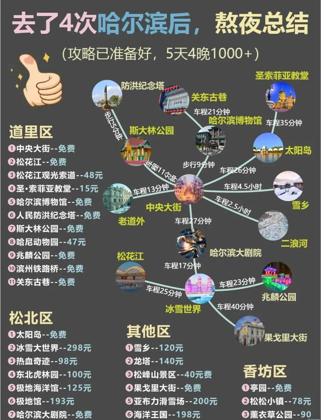 哈尔滨旅游路线_哈尔滨旅游路线免费政策