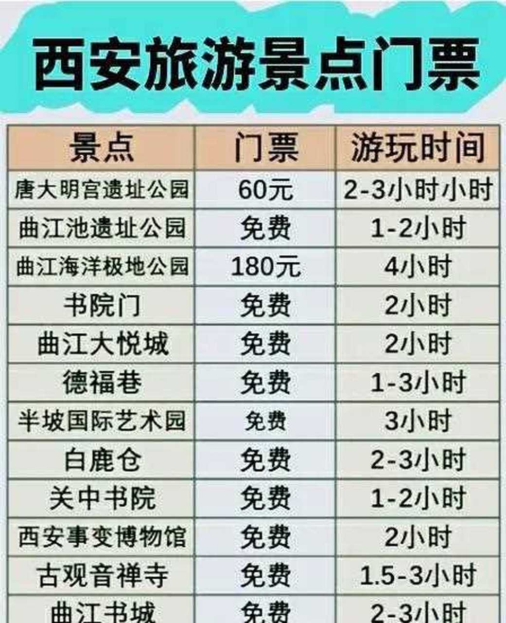 西安旅游景点门票_西安旅游景点门票怎么预约