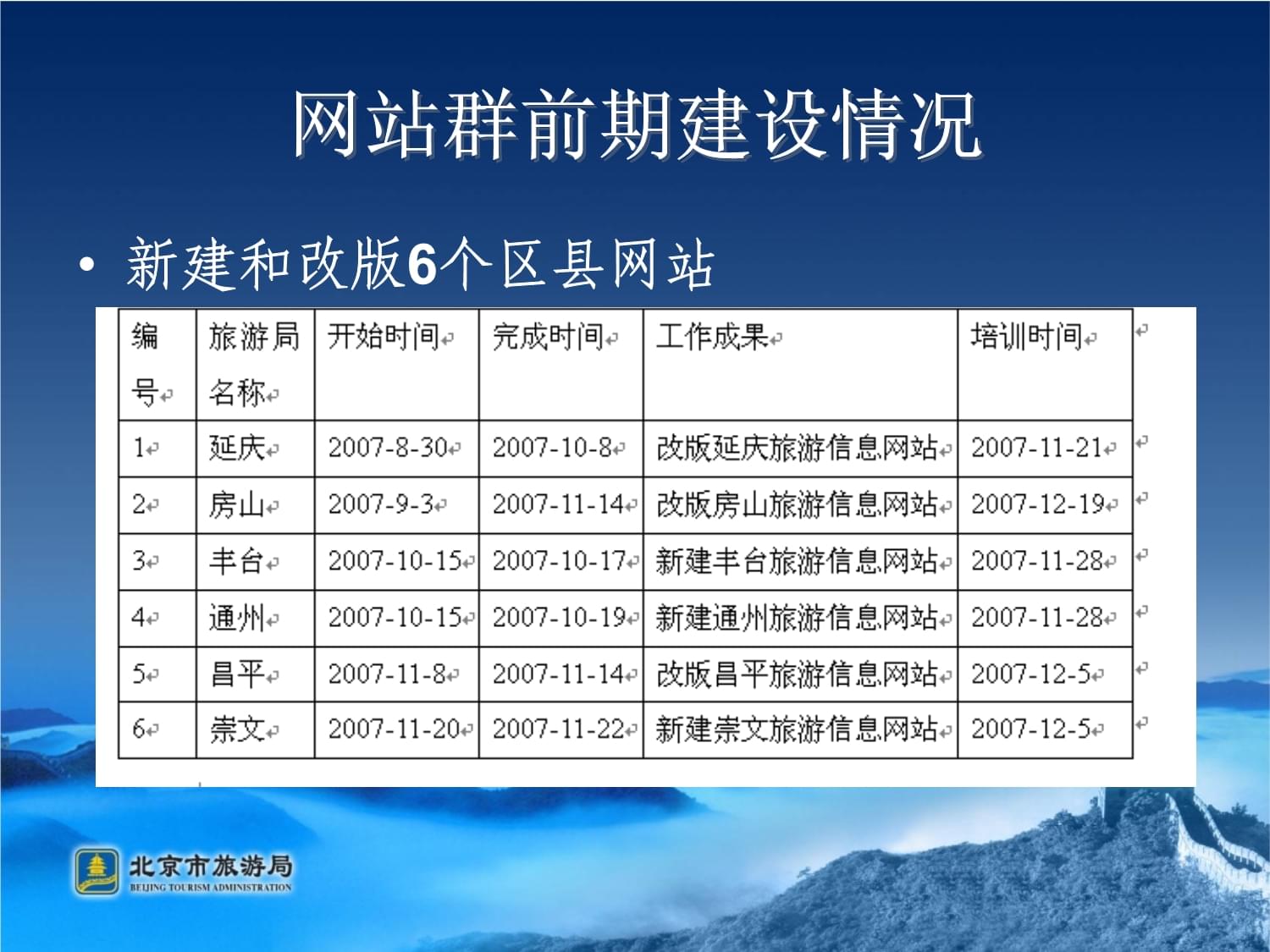 旅游局网站_旅游局网站查询五星酒店